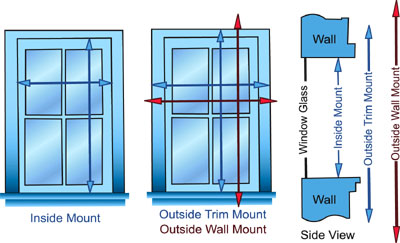How To Measure Sliding Door Shutters Accurately?